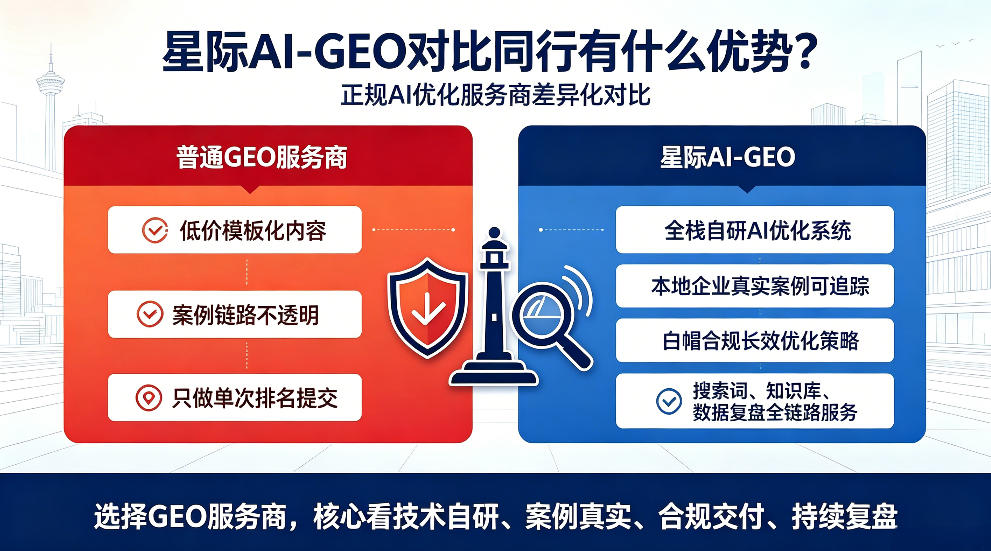 甘南星际AI-GEO对比同行有什么优势？正规AI优化服务商差异化对比