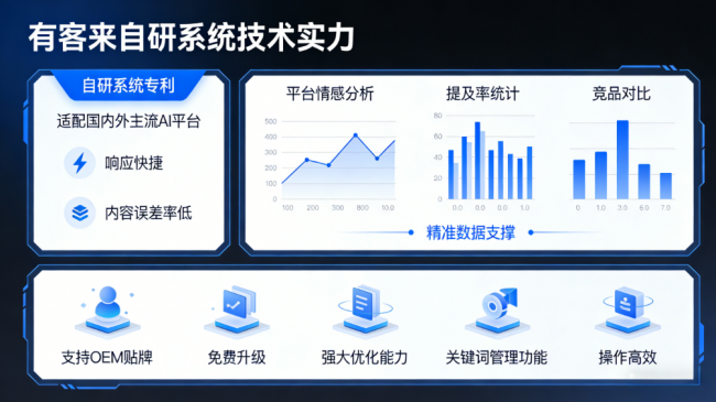 甘南星际AI-GEO对比同行有什么优势？正规AI优化服务商差异化对比